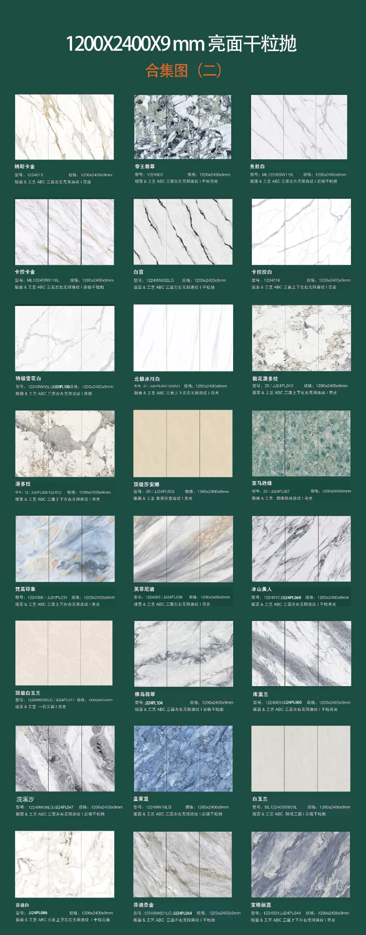 Slab lot overview