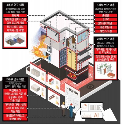 Ministry of Land, Infrastructure and Transport Launches Full-Scale Development of Building Fire Spread Prevention Structure