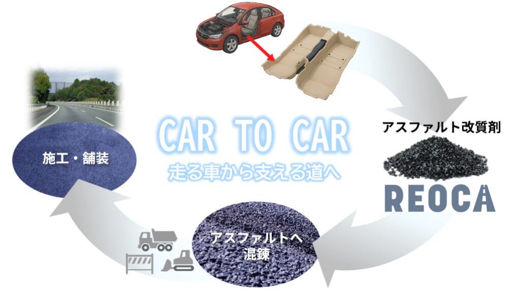 World's First: Material Recycling Achieved from Composite Automotive Interior Materials