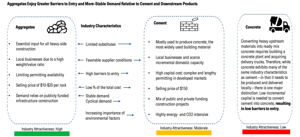 Building Materials Industry Landscape: Key Trends, Market Insights & Investment Opportunities