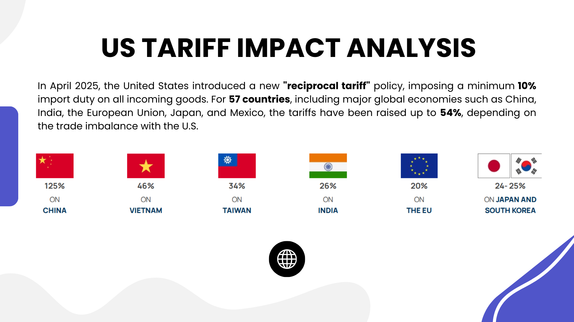 Engineered Stone Market Reflects US Tariff Impact | CAGR 13.5%