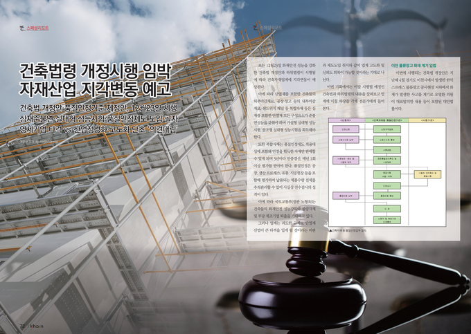 Imminent Revision of Building Codes Signals Major Shift for Materials Industry