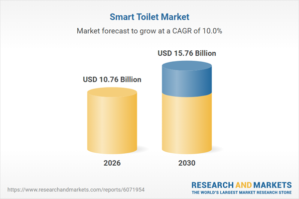 Smart Toilets Market Booming: Set to Reach $15.76 Billion by 2030 Driven by Demand for AI-based Health Monitoring - Panasonic, Midea Group and Xiaomi Lead the Industry