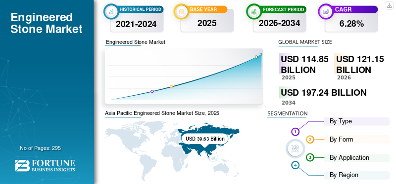 Engineered Stone Market