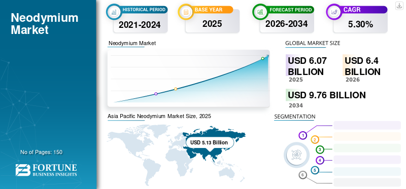 Neodymium Market