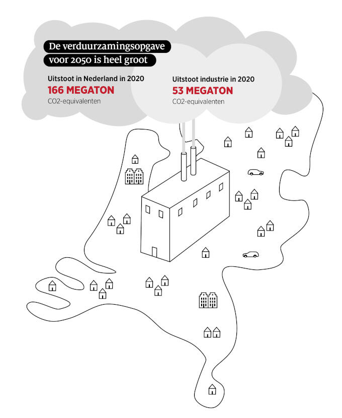 Sustainability: The Mega-Challenge Awaiting the Basic Industry