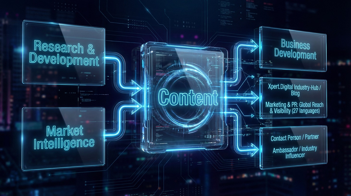 La solution quasi-interne : comment Xpert.Digital comble les lacunes opérationnelles du marketing et des ventes B2B – Smart Content-Driven Business